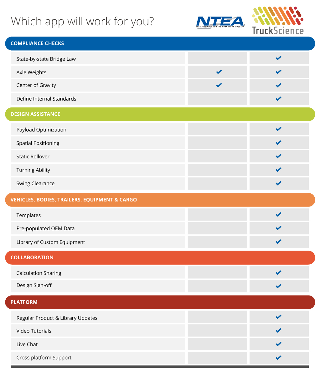 TruckScience Axle Weight Calculator